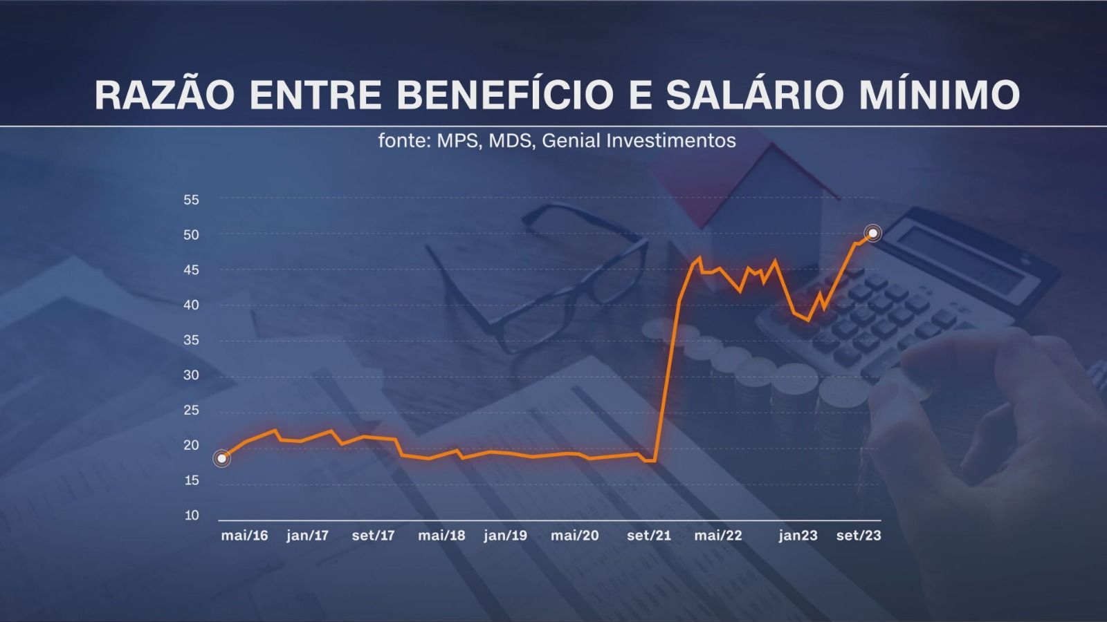 / Reprodução