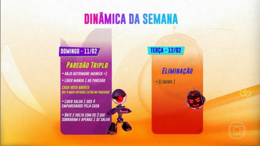 Como será a formação do oitavo Paredão do BBB24 / Reprodução/Globo