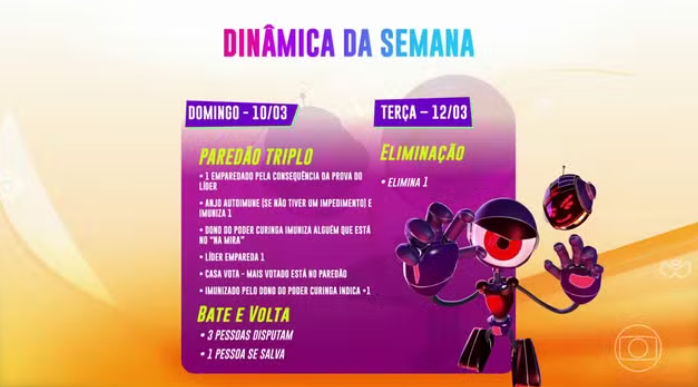 Confira como será a formação de Paredão do BBB2 no próximo domingo (10) / Reprodução/Globo