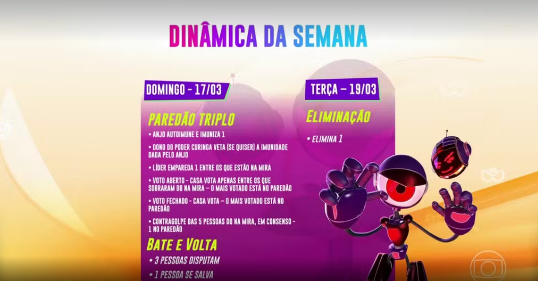 Entenda como vai ser a formação do próximo Paredão do BBB24. / Reprodução/Globo