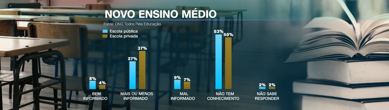 / Reprodução CNN