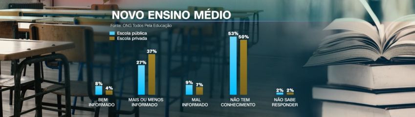 / Reprodução CNN