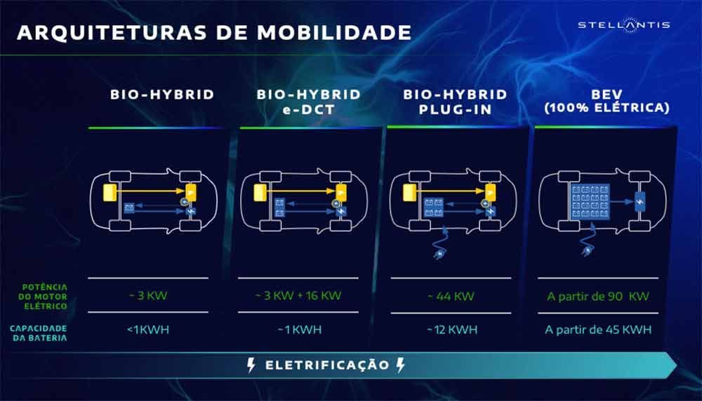 Plataformas híbridas que serão fabricadas no Brasil / Divulgação