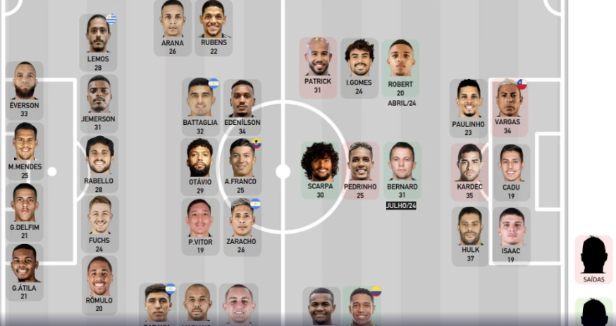 Atlético-MG apresentou elenco com chegadas e saídas a Milito
