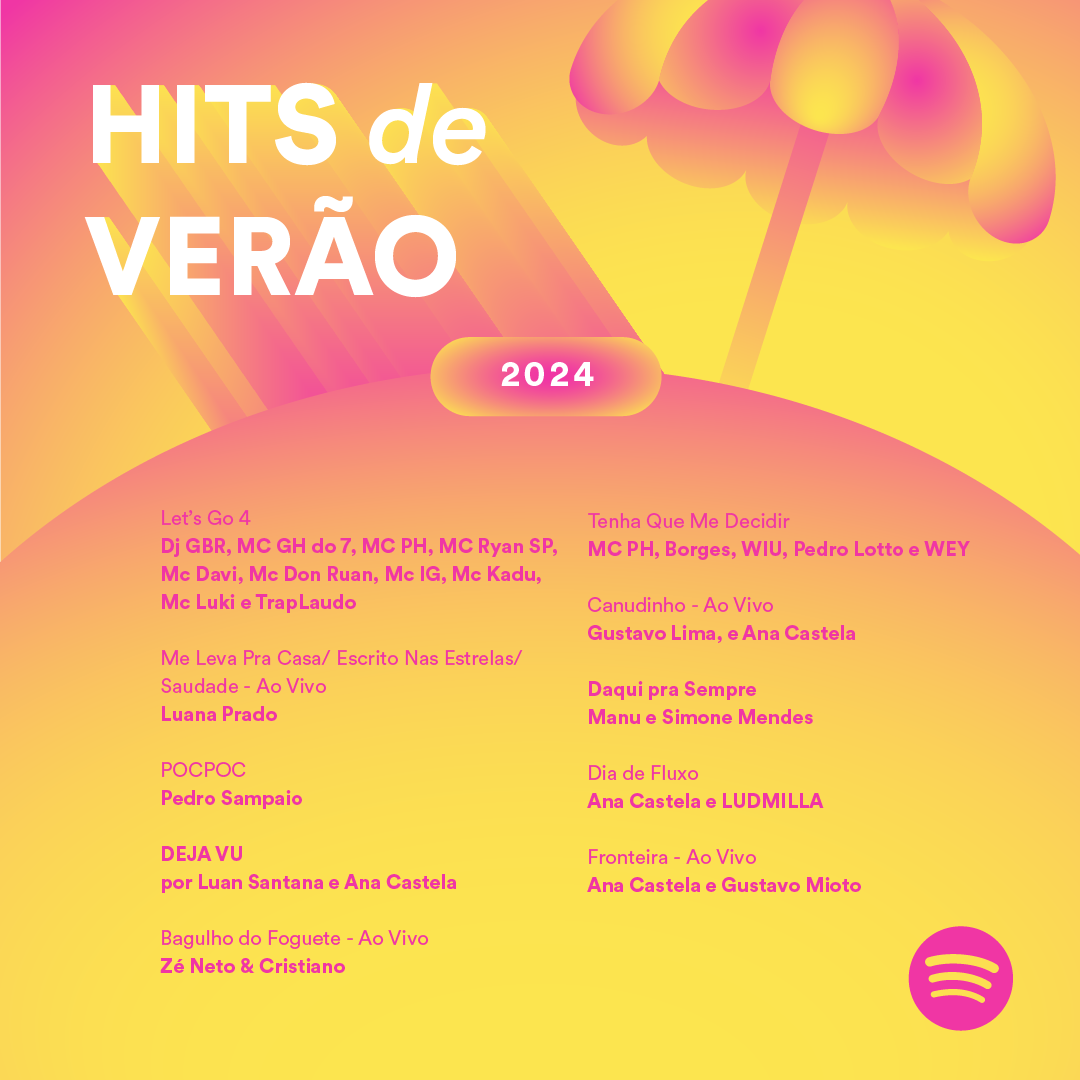 As músicas mais ouvidas no Spotify no verão de 2024 / Divulgação/ Spotify