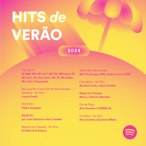 As músicas mais ouvidas no Spotify no verão de 2024 / Divulgação/ Spotify