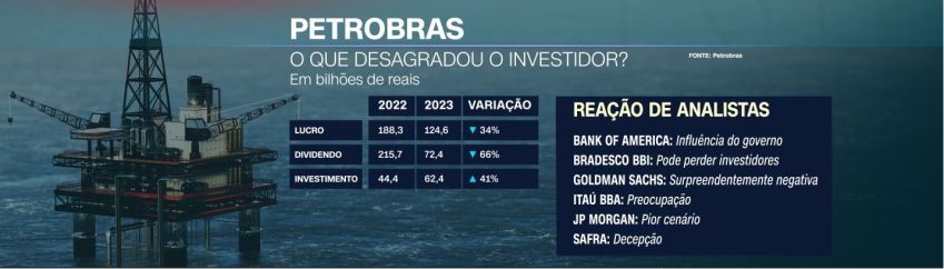 Comparação dos balanços de 2022 e 2023 da Petrobras / Arte: CNN Brasil