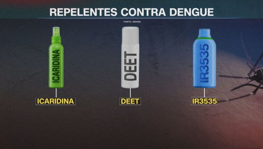 Agência Nacional de Vigilância Sanitária (Anvisa) recomenda que para o combate ao mosquito da dengue, o uso de repelentes regularizados pela agência que contenham alguma das três substâncias / Arte CNN