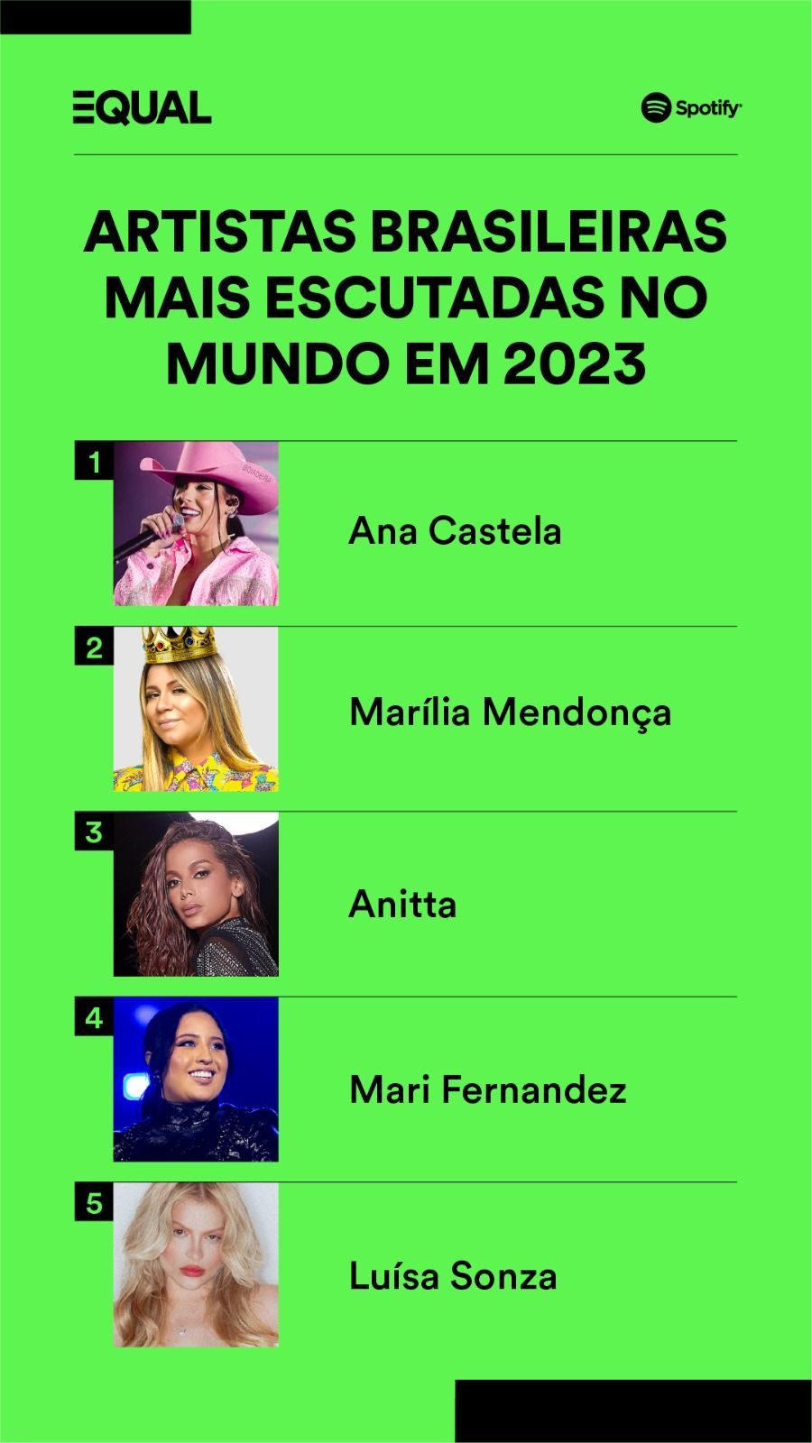 Ana Castela é a artista brasileira mais escutada no mundo, segundo o Spotify / Divulgação/Spotify