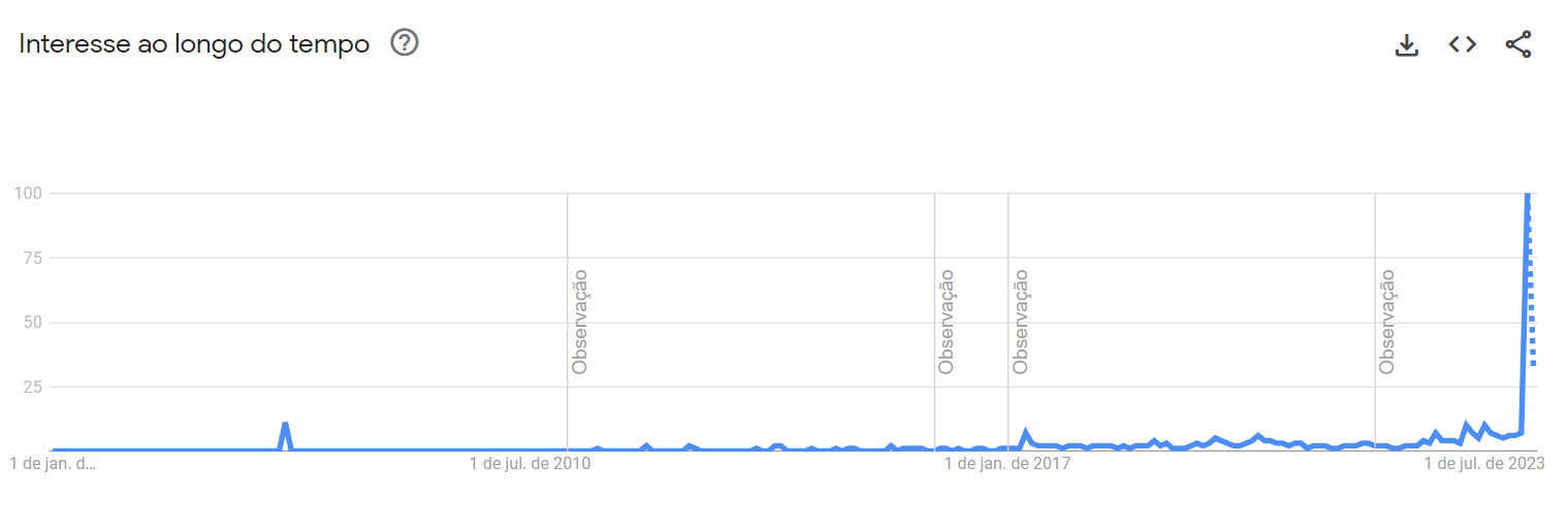 Pico de buscas de "Um defeito de cor", de Ana Maria Gonçalves, foi registrado em fevereiro de 2024 / Reprodução/Google Trends