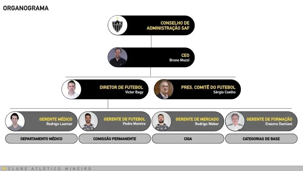 Documento apresentado pelo Atlético-MG a Gabriel Milito / Reprodução