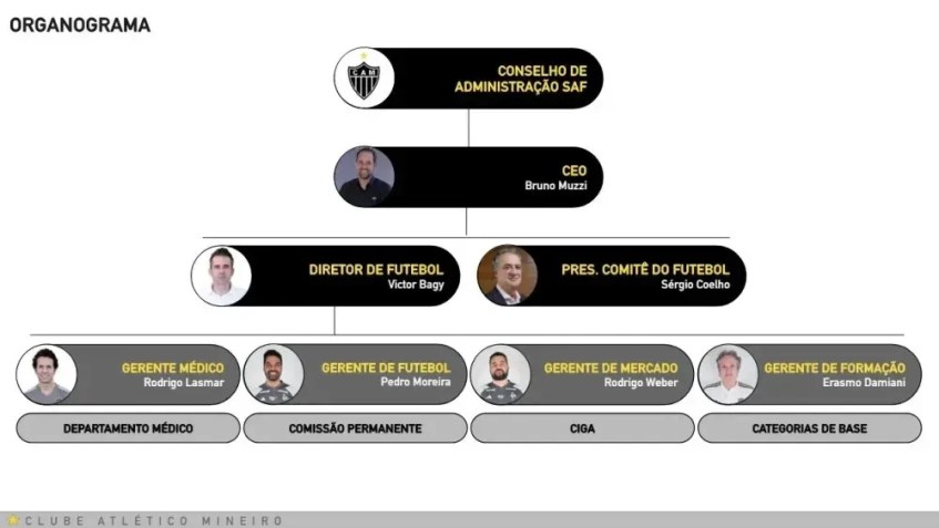 Documento apresentado pelo Atlético-MG a Gabriel Milito / Reprodução