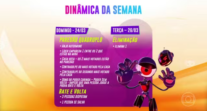 Veja como será formado o Paredão quádruplo do BBB24.