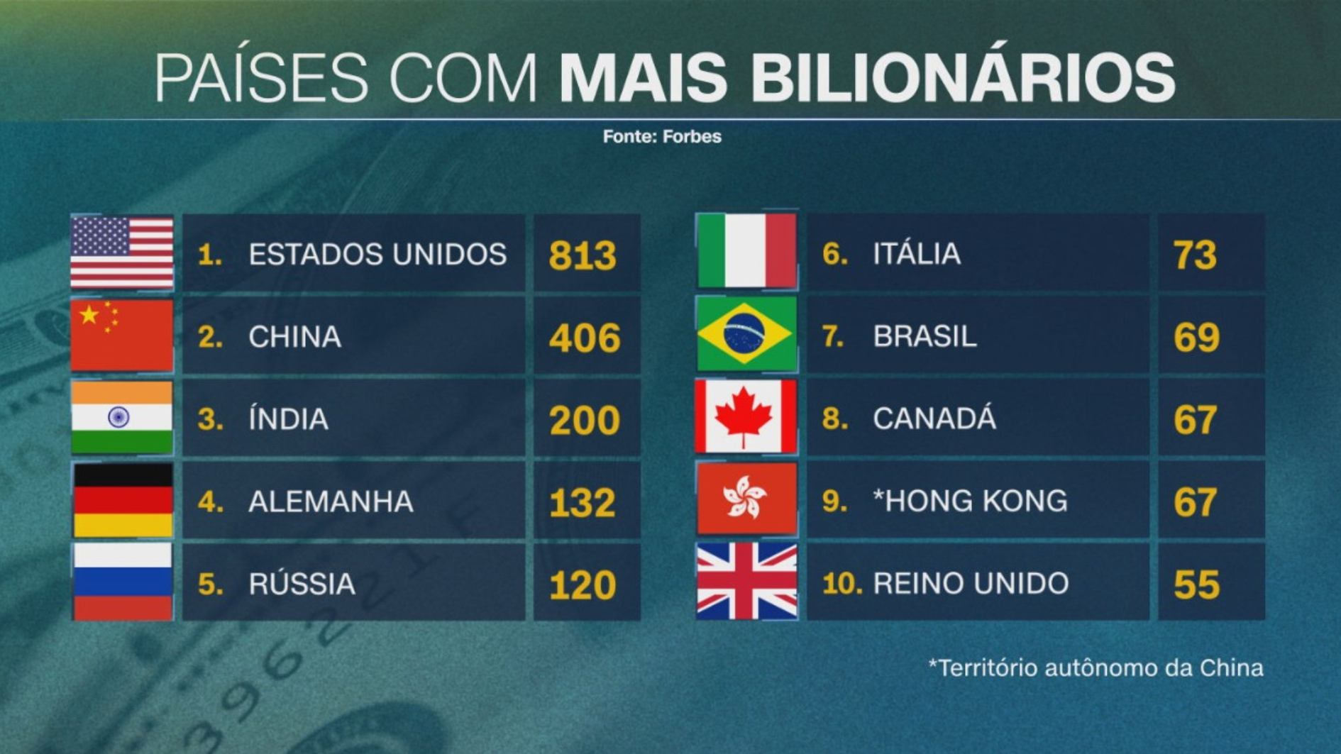 Arte/CNN