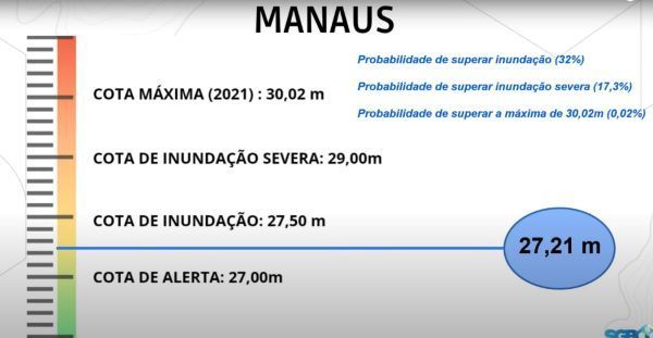 Previsão de cheia do Rio Amazonas em 2024 Indica normalidade, segundo Serviço Geológico do Brasil / Reprodução