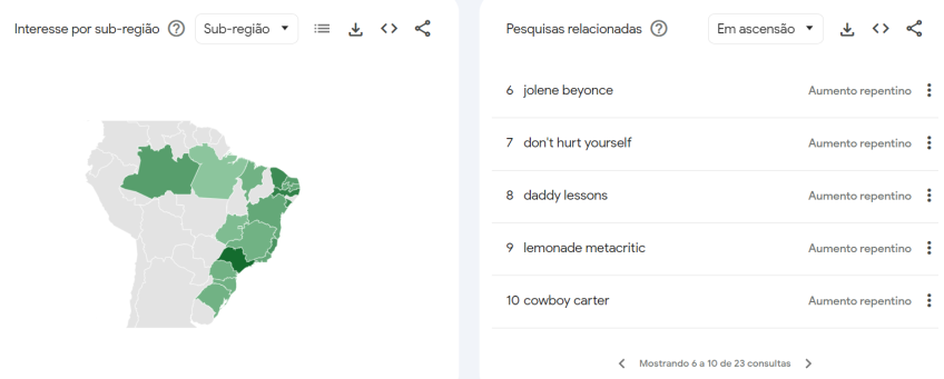 Buscas relacionadas ao álbum "Lemonade" da Beyoncé no Google no Brasil nos últimos 30 dias / Reprodução/Google Trends