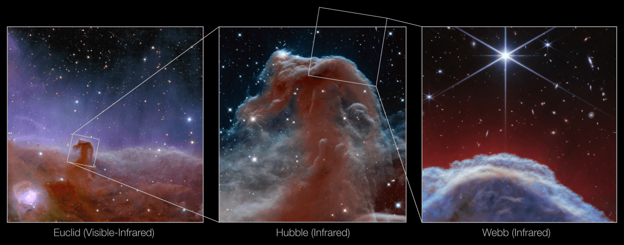 Comparação das imagens da nebulosa Cabeça de Cavalo obtidas por diferentes telescópios / ESA
