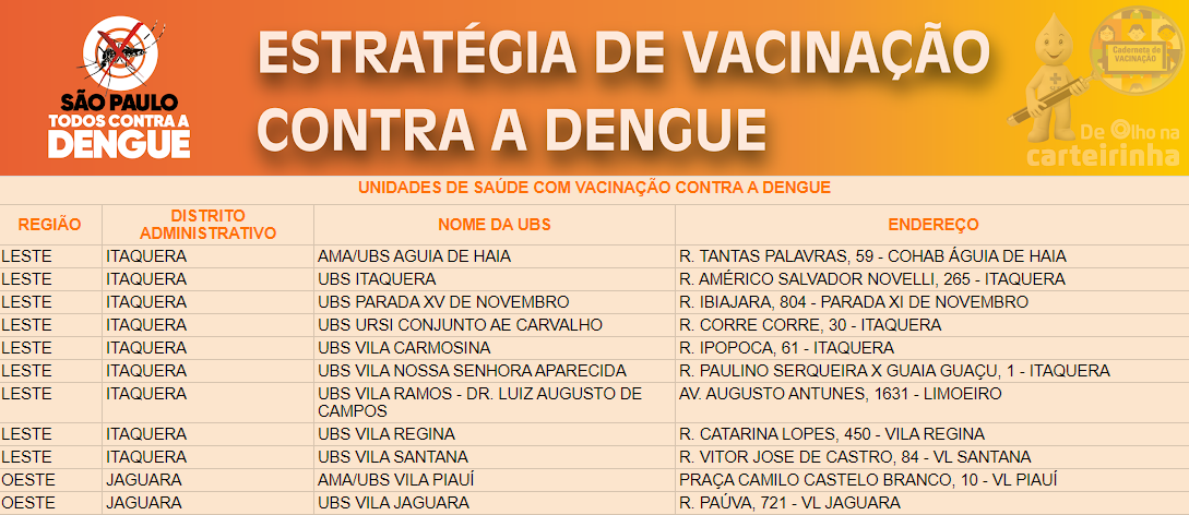 UBSs que vão aplicar vacina da dengue na capital / Prefeitura de São Paulo