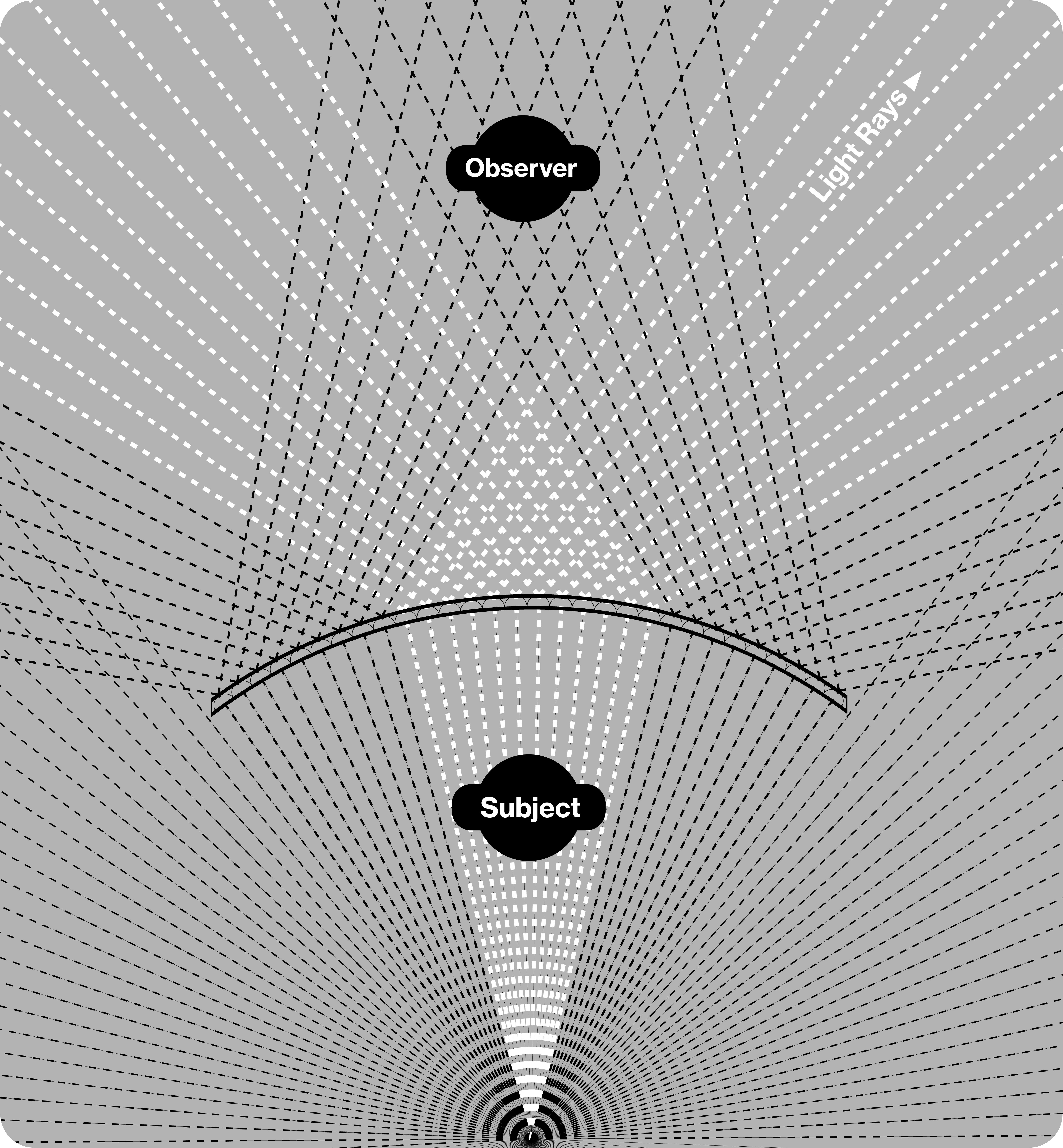 Esquema mostra o funcionamento do escudo de invisibilidade / Invisibility Shield Co/Divulgação