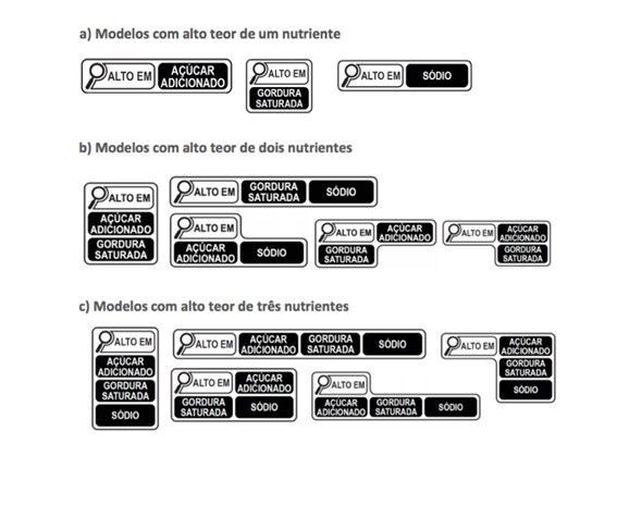 Modelos de rotulagem nutricional frontal da Anvisa / Anvisa/Reprodução