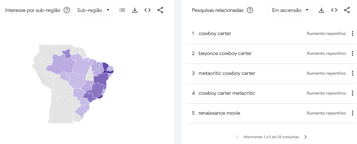 Buscas relacionadas ao álbum "Renaissance" da Beyoncé no Google no Brasil nos últimos 30 dias / Reprodução/Google Trends