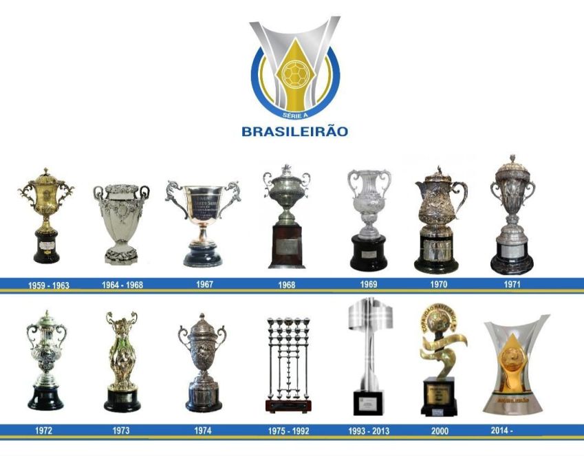 Troféus do Campeonato Brasileiro ao longo dos anos / Reprodução/Reddit Kceshadow