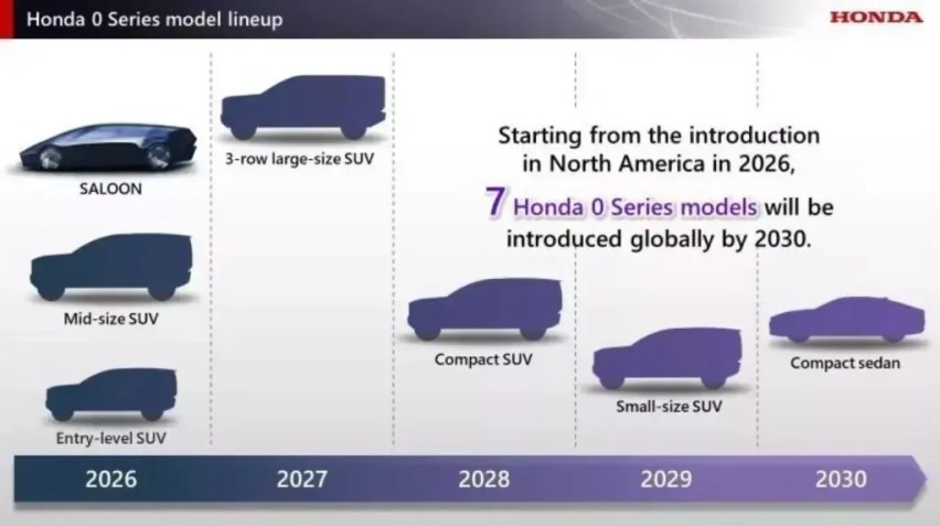 Calendário da Honda prevê o lançamento de sete modelos 0 Serie até 2030 / Divulgação/Honda