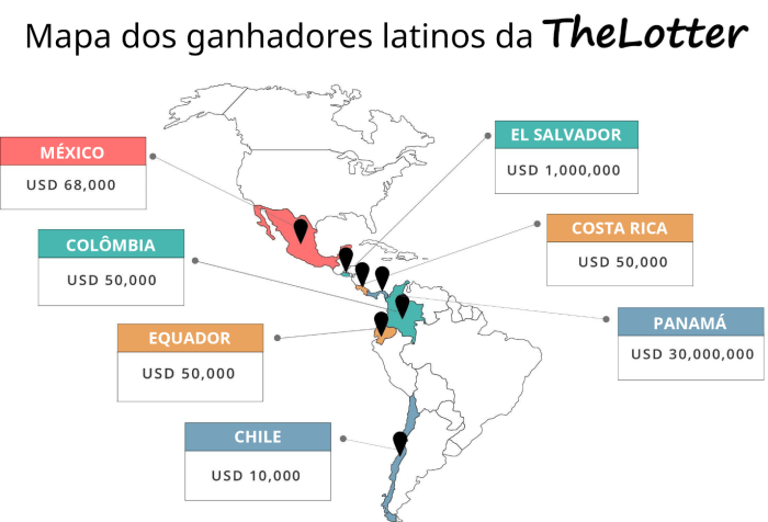 Mapa dos ganhadores latinos da TheLotter