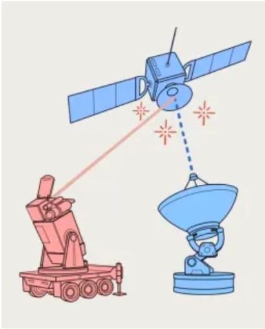 Armas de energia dirigida, como os lasers, podem ser utilizadas para ofuscar temporariamente ou desativar permanentemente o sensor de imagem de um satélite ou potencialmente danificar a sua função interna / CNN