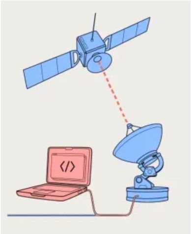 Os ataques cibernéticos podem ter como alvo os sistemas operacionais e dados de satélites ou receptores e equipamentos terrestres para atrapalhar, interceptar ou interromper as comunicações / CNN