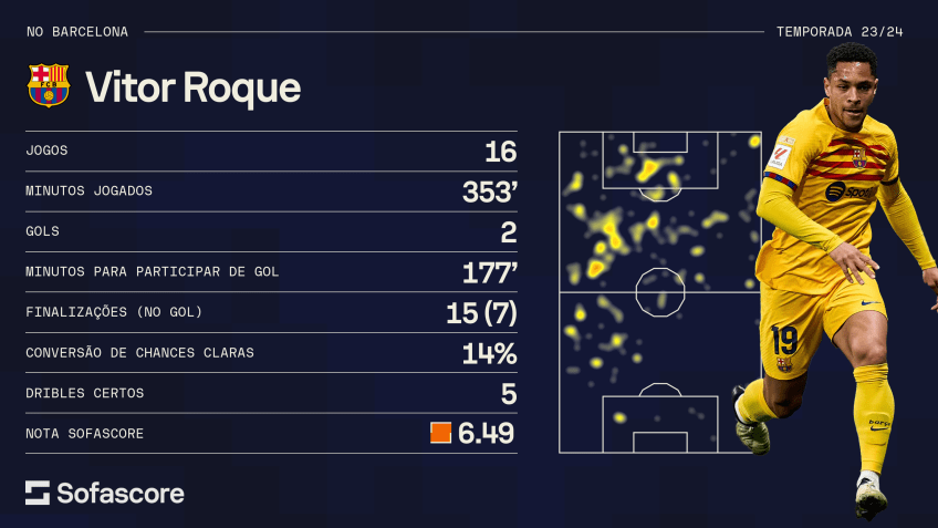 Números de Vitor Roque em 2024 / Sofascore