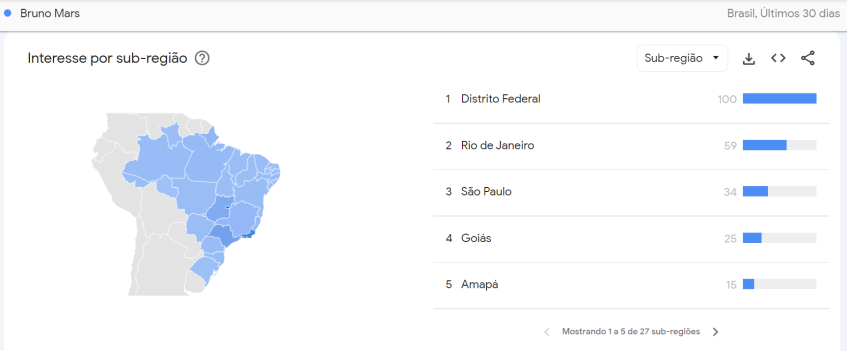 Distrito Federal lidera buscas sobre Bruno Mars no país / Reprodução/Google Trends
