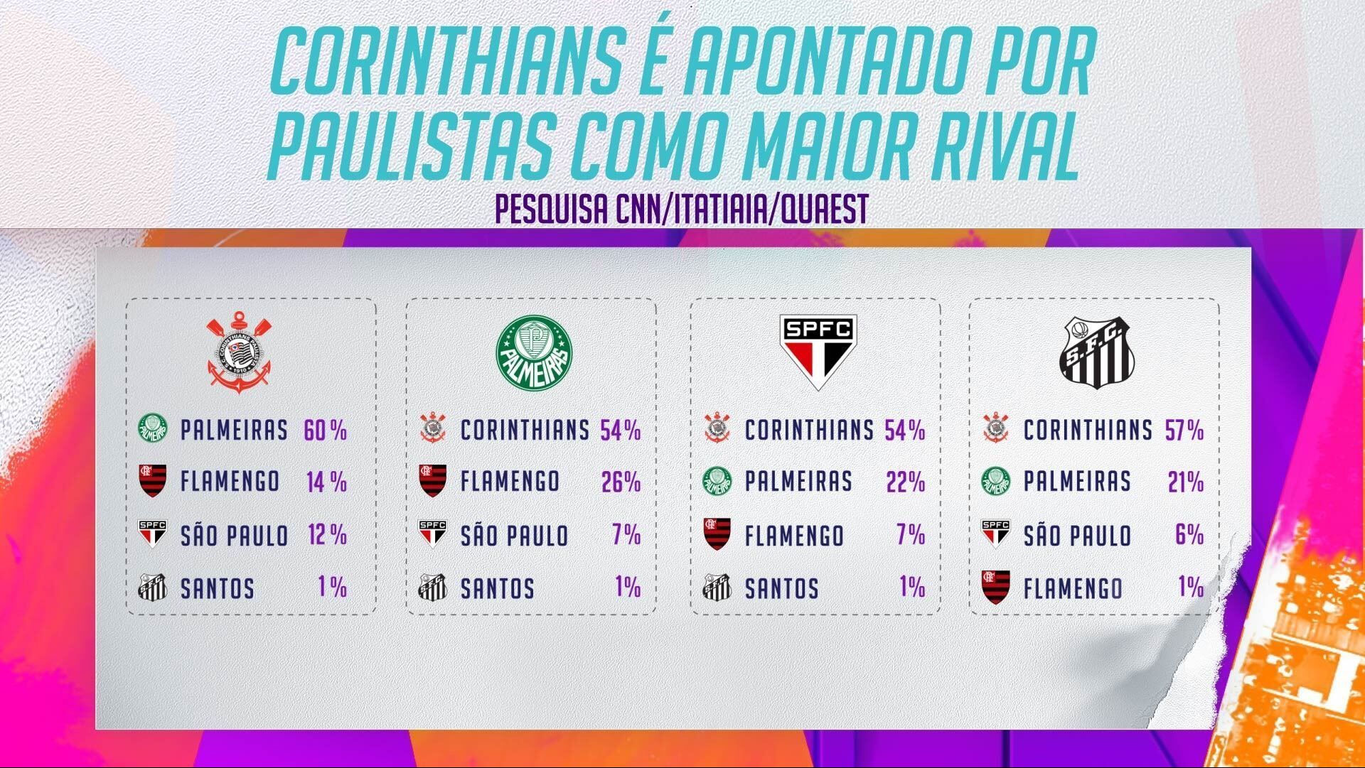 / Arte CNN