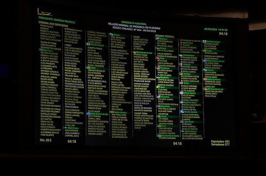 Sessão conjunta no Congresso Nacional
