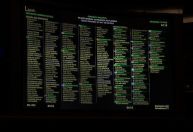 Sessão do Congresso teve estreia de painel único com deputados e senadores