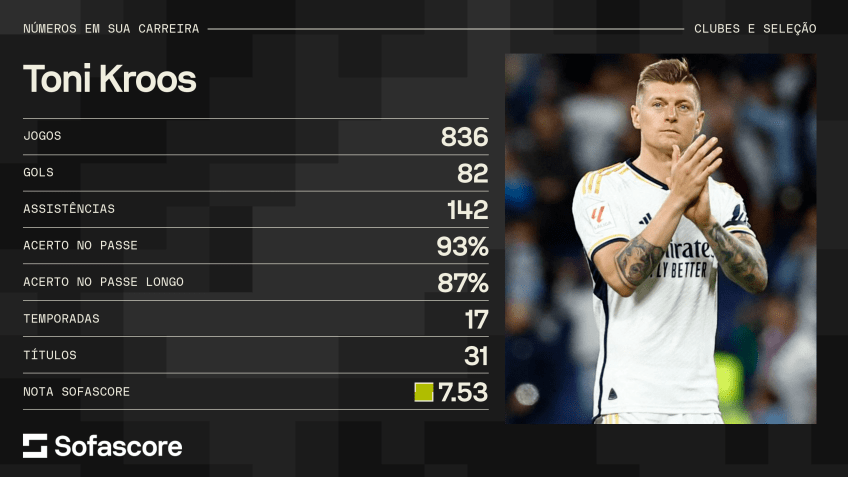 Números de Toni Kroos na carreira / Arte Sofascore