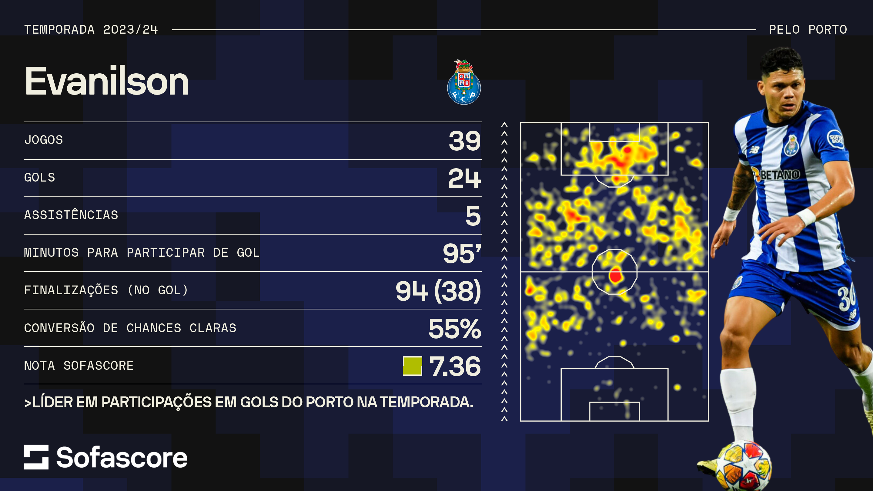 Números de Evanilson na temporada 2023/2024 / Foto: Sofascore