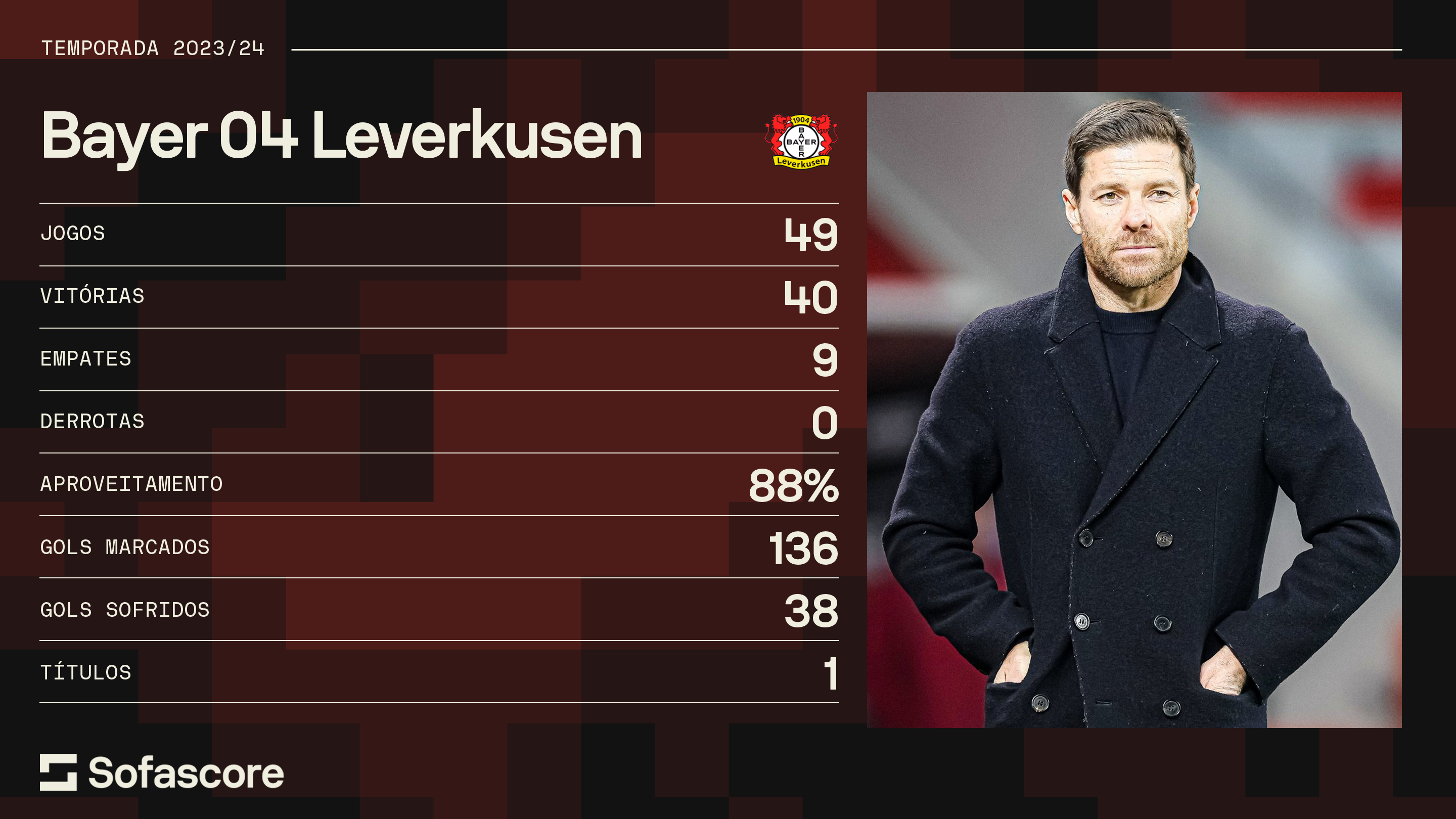 Números do Leverkusen na temporada 2023/2024 / Foto: Sofascore