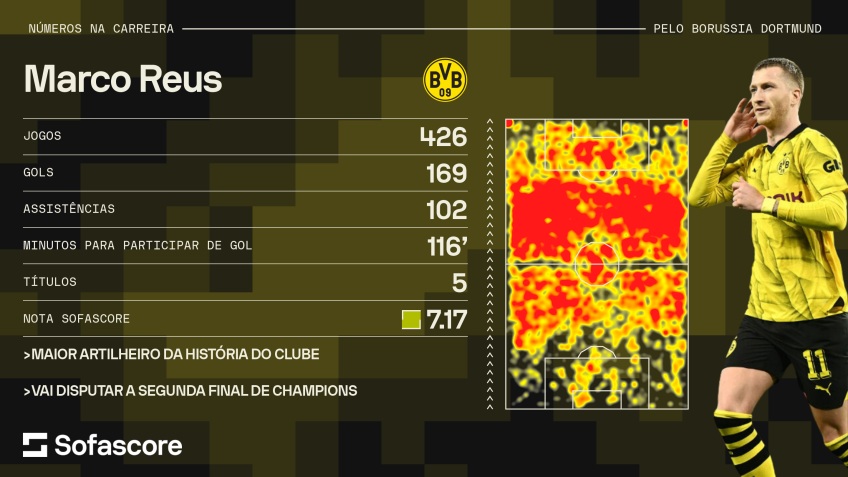Números de Reus no Dortmund / Foto: Sofascore