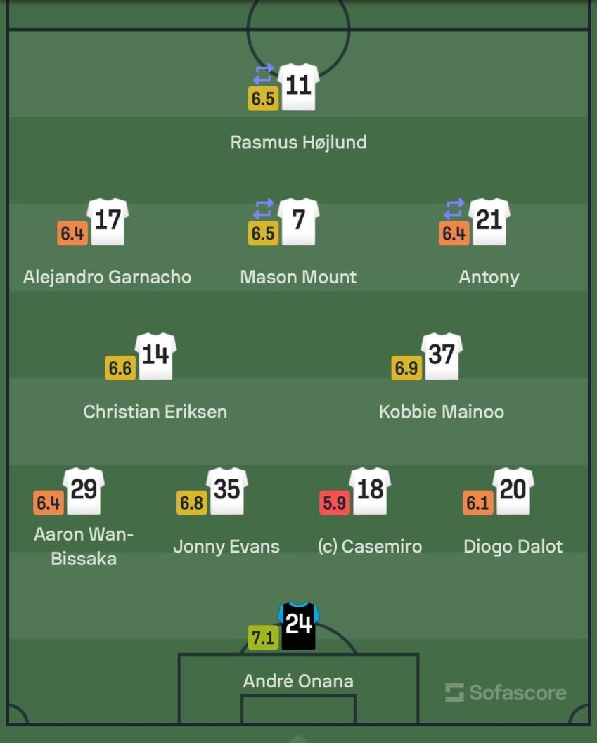 Notas do Manchester United na goleada sofrida para o Crystal Palace / SofaScore