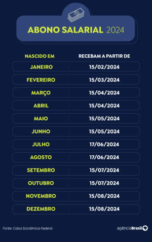 Calendário de pagamento do abono salarial 2024 / Reprodução / Arte EBC