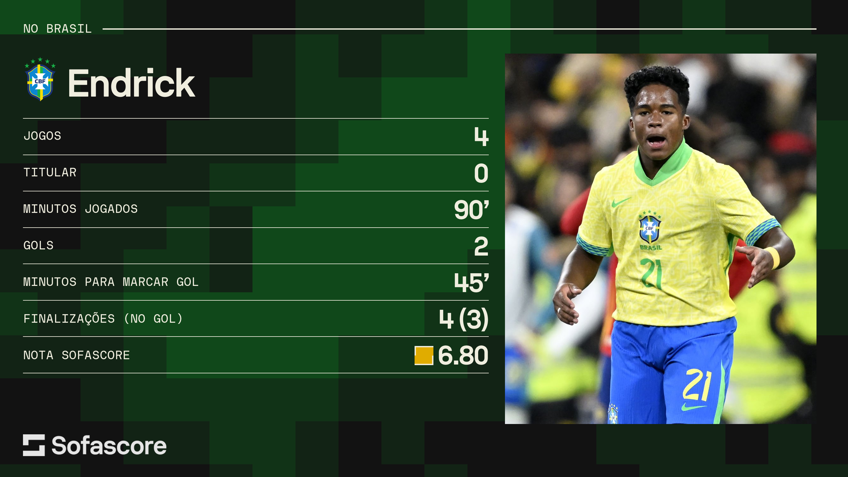 Sofascore/CNN