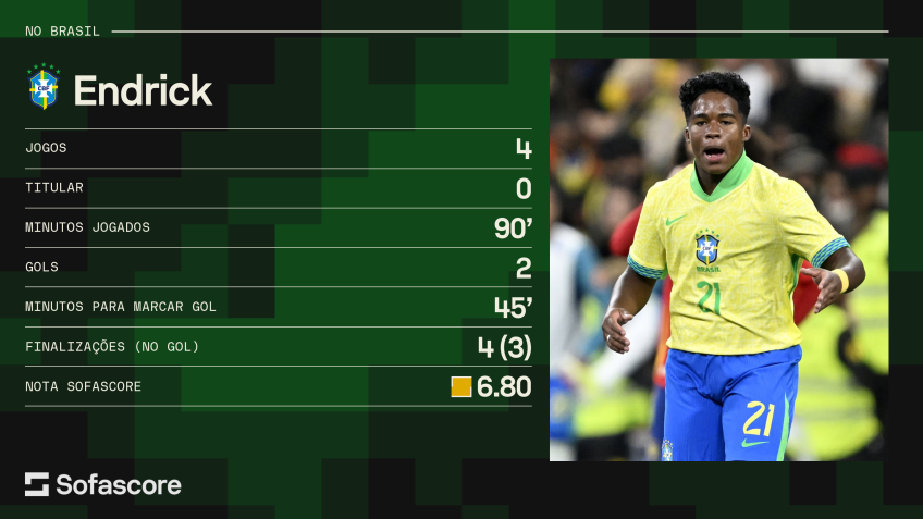 Sofascore/CNN