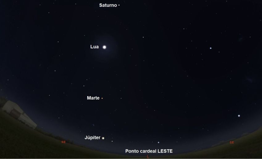 Simulação feita no software Stellarium para o dia 29 de junho às 5:20 da manhã (pouco antes do sol nascer), na direção leste / Reprodução/ Stellarium