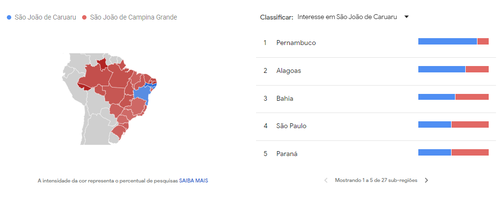 Buscas pelo São João de Caruaru (azul) e pelo São João de Campina Grande (vermelho) divididas por unidade da federação / Reprodução/Google Trends