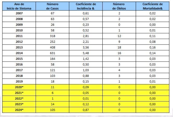 São Paulo tem 105 casos de coqueluche neste ano e prefeitura emite alerta / Prefeitura de SP