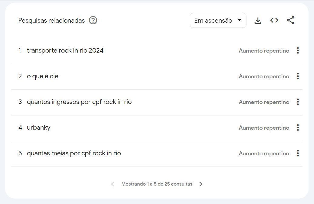 Veja as dúvidas gerais sobre o Rock in Rio 2024 / Reprodução/Google Trends