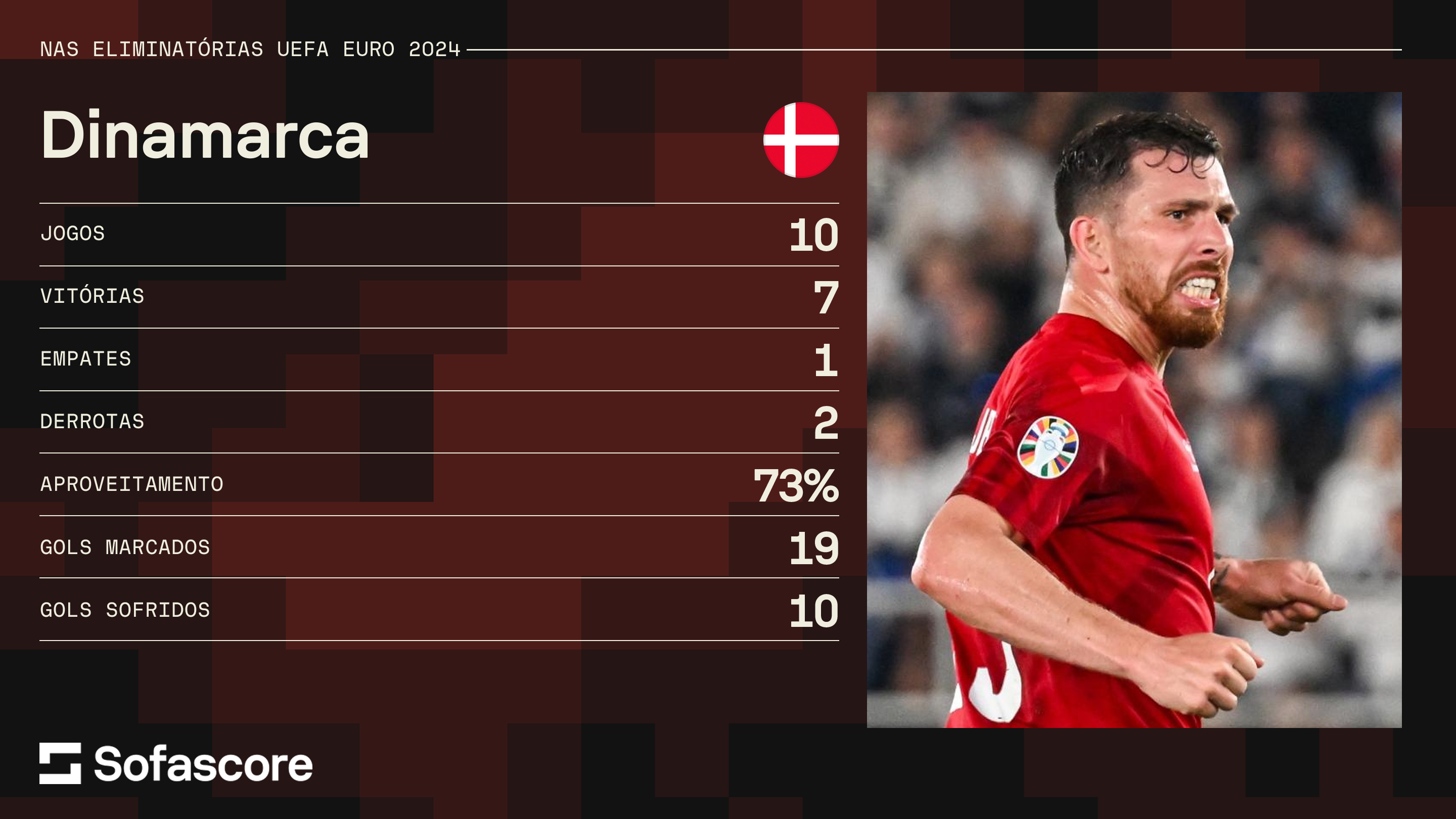 Números da Dinamarca na Eurocopa / Foto: Sofascore