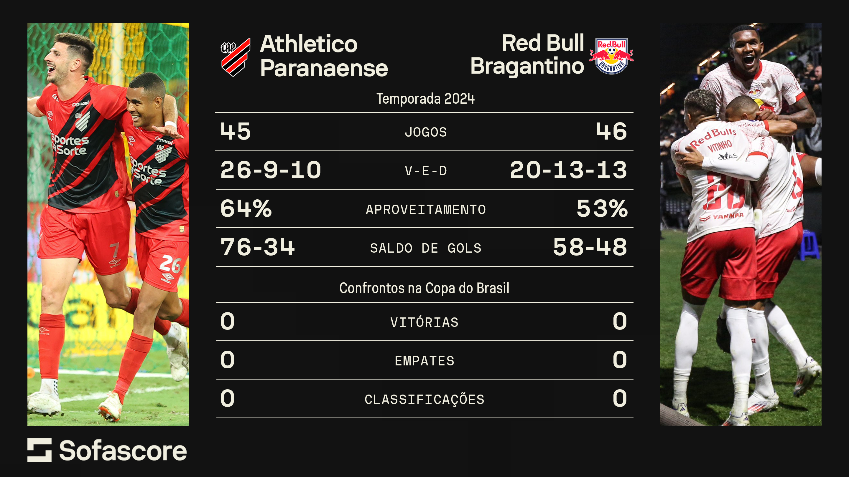 Raio-x do confronto entre Athletico-PR e Red Bull Bragantino/ CNN/Sofascore