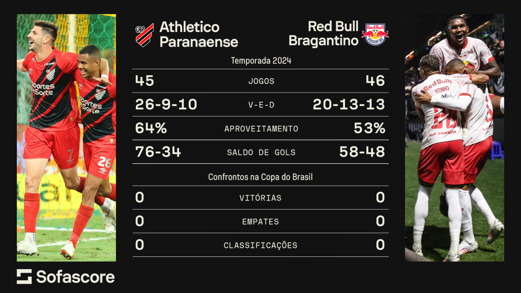 Imagem ilustrativa sobre Empate movimentado! Athletico-PR e Bragantino ficam no 1 a 1 com gols de Pedro e Vargas